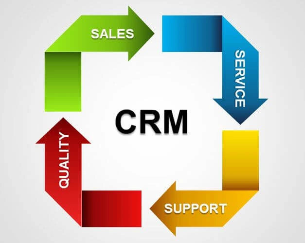 benefit CRM Software for business